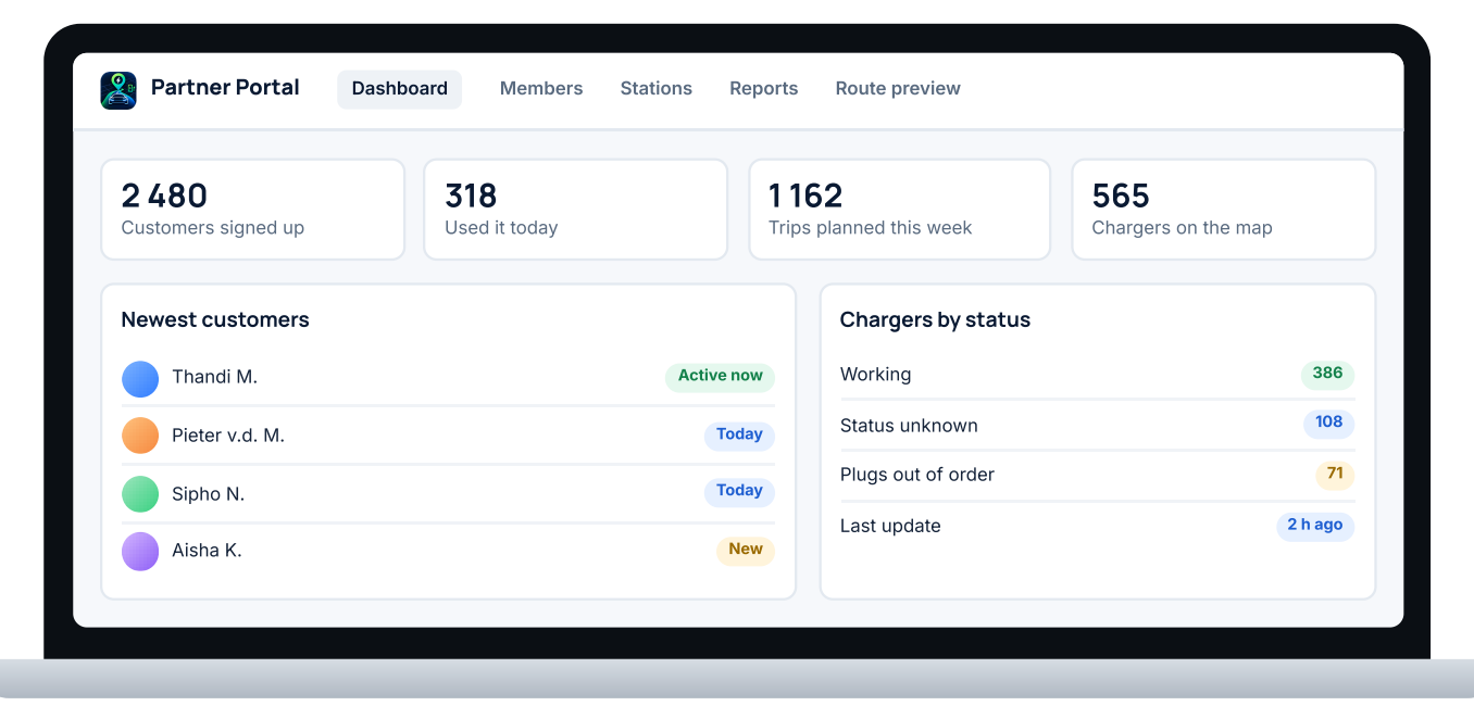 Partner portal dashboard with sample figures